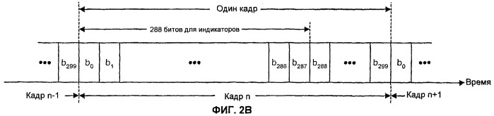 Передача информации сигнализации для услуг широковещательной и групповой передачи (патент 2475993)