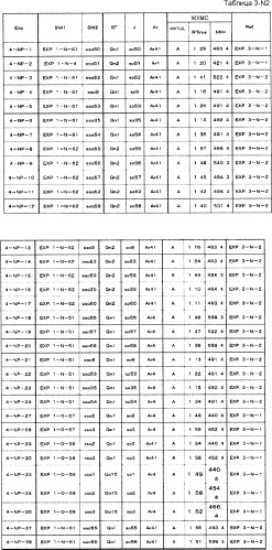 8-замещенные производные изохинолина и их применение (патент 2504544)