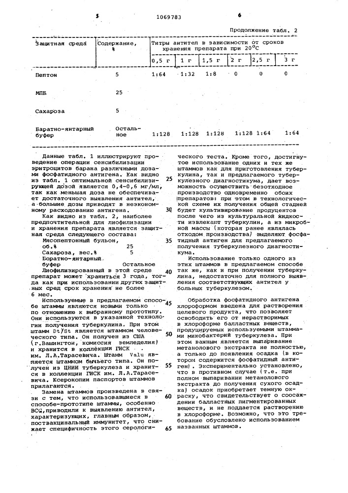 Способ получения туберкулезного диагностикума (патент 1069783)