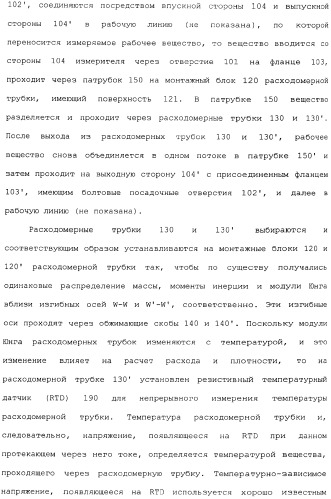 Способы и электронный измеритель для быстрого обнаружения неоднородности вещества, текущего через расходомер кориолиса (патент 2366900)