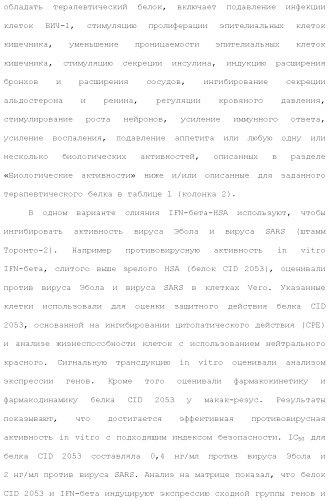 Слитые белки альбумина (патент 2369404)