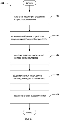 Управление мощностью передачи трафика обратной линии связи (патент 2535920)