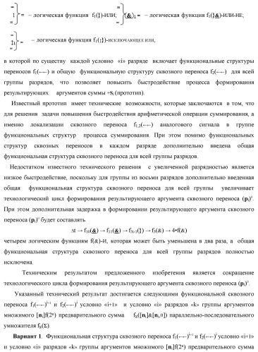 Функциональная структура сквозного переноса f1(  )i+1 и f2(  )i условно &quot;i+1&quot; и условно &quot;i&quot; разрядов &quot;k&quot; группы аргументов множимого [ni]f(2n) предварительного сумматора f ([ni]&amp;[ni,0]) параллельно-последовательного умножителя f ( ) (варианты) (патент 2445680)