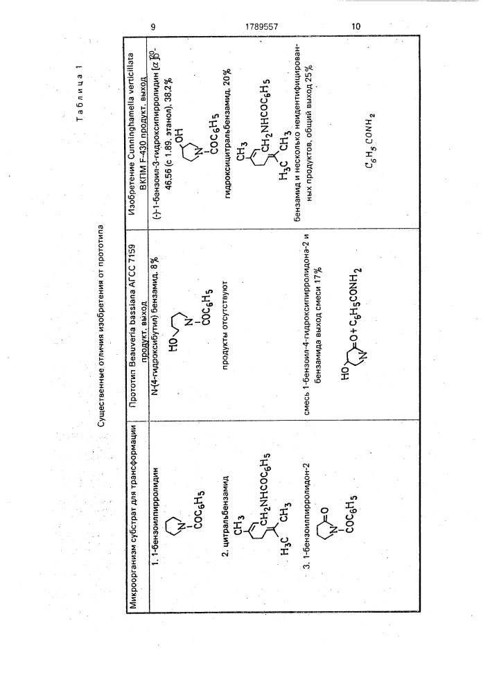 Штамм гриба сunnigнамеllа vеrтiсillата - трансформатор для гидроксилирования 1-бензоилпирролидина 1-бензоиламино-3,7- диметилоктадиена-2,6 (патент 1789557)