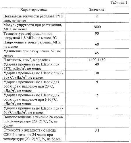 Антифрикционный композиционный полимерный материал (патент 2540572)