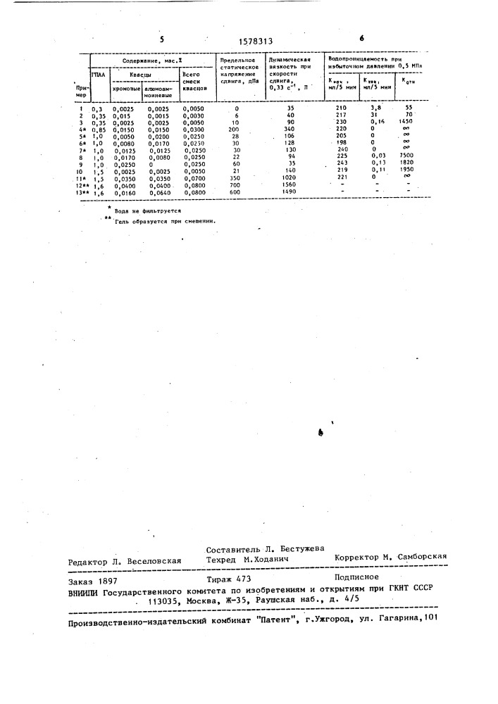 Состав для изоляции водопритока в скважину (патент 1578313)