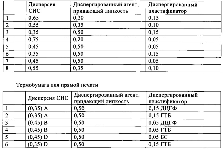 Активируемый нагреванием клей, склеивающий при надавливании (патент 2661568)