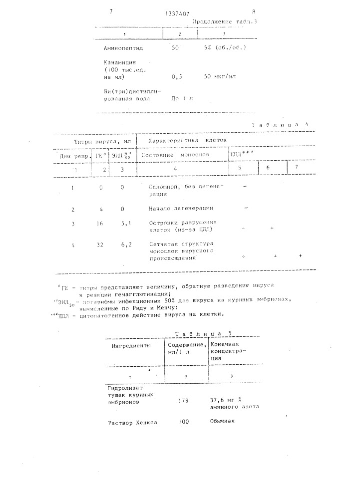 Среда для репродукции вирусов гриппа в культуре клеток (патент 1337407)