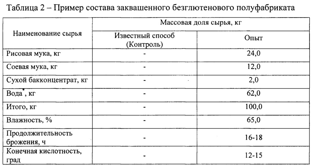 Способ производства безглютенового хлеба с использованием заквашенного полуфабриката (патент 2662775)