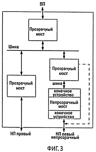 Кластерная система с прямой коммутацией каналов (патент 2461055)