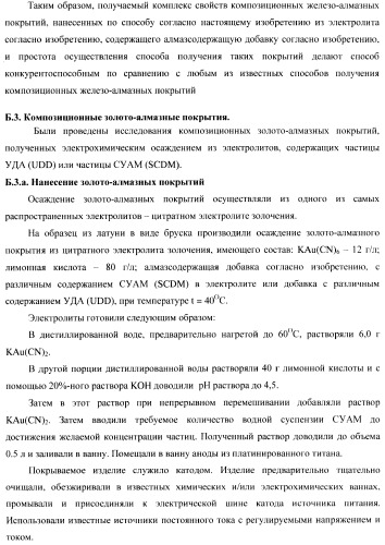 Композиционное металл-алмазное покрытие, способ его получения, электролит, алмазосодержащая добавка электролита и способ ее получения (патент 2404294)