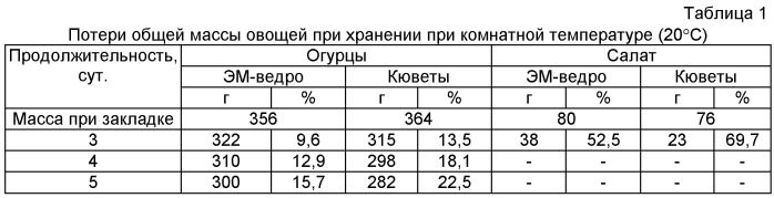 Композиция, предназначенная для изготовления изделий для хранения пищевых продуктов (патент 2457221)