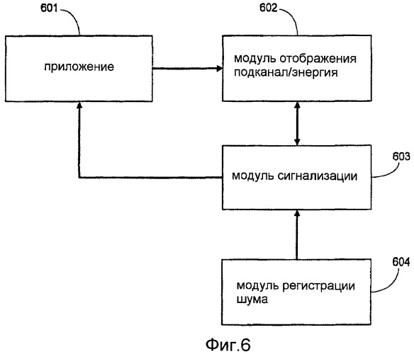 Стековая сигнализация приложению в отсутствие запрашиваемой полосы (патент 2441322)