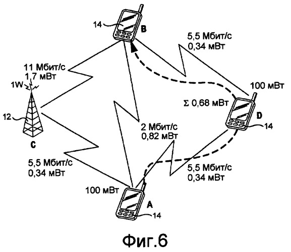 Способ и устройство для маршрутизации на основе помех в беспроводной ячеистой сети (патент 2404525)
