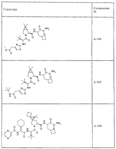 Ингибиторы hcv/вич и их применение (патент 2448976)