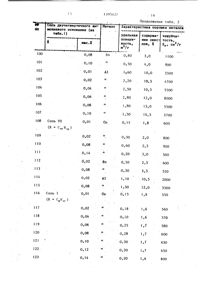 Способ получения металлического порошка чешуйчатой формы (патент 1395427)