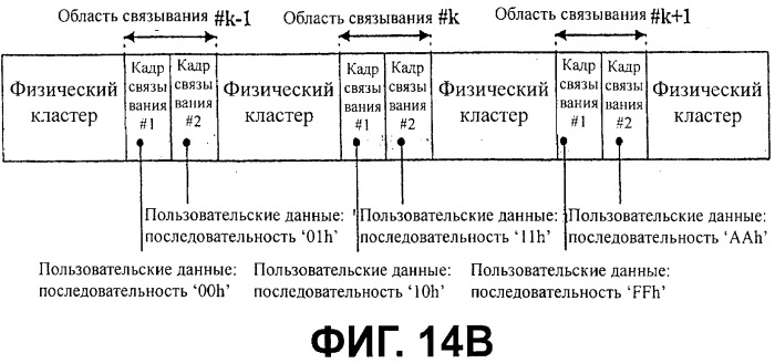Носитель записи с областью связывания, включающий в себя синхронизирующую комбинацию, и устройство и способы формирования, записи и воспроизведения носителя записи (патент 2421832)