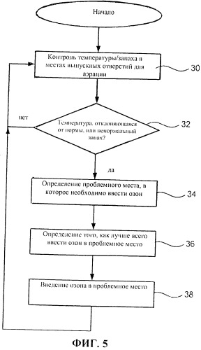 Системы и способы озонирования зерна в зерновых насыпях (патент 2543541)