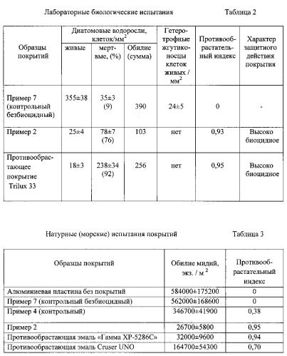 Способ защиты от биообрастания (патент 2588253)