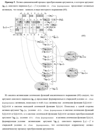 Функциональные структуры параллельно-последовательных сквозных переносов fj+1(  )+ и fj(  )+ в условно &quot;i&quot; &quot;зоне формирования&quot; для корректировки результирующей предварительной суммы первого уровня аргументов частичных произведений параллельно-последовательного умножителя f ( ) позиционного формата множимого [mj]f(2n) и множителя [ni]f(2n) (варианты) (патент 2431886)