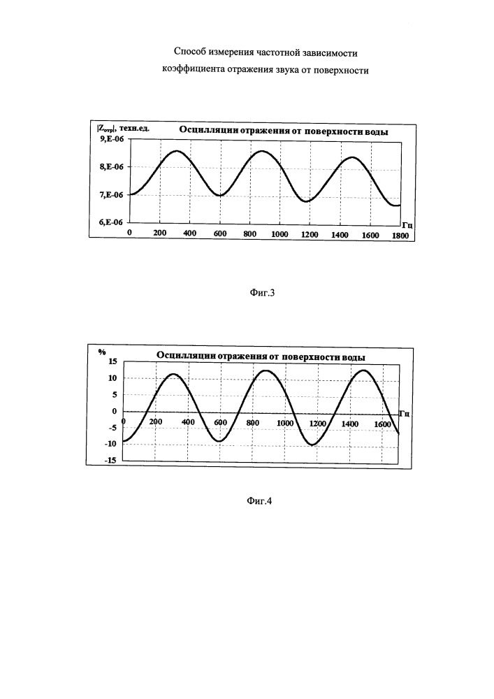 Способ измерения частотной зависимости коэффициента отражения звука от поверхности (патент 2655478)