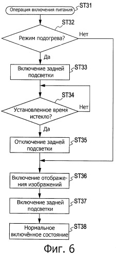 Жидкокристаллический дисплей и способ управления его запиткой (патент 2530280)