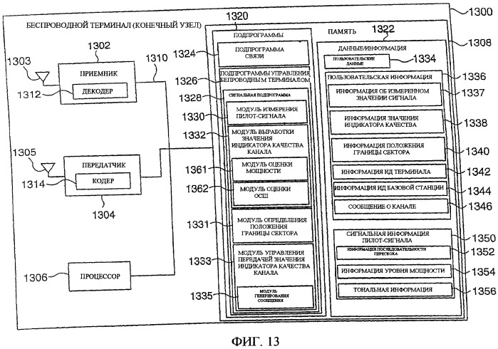 Пилот-сигналы для использования в многосекторных ячейках (патент 2521522)