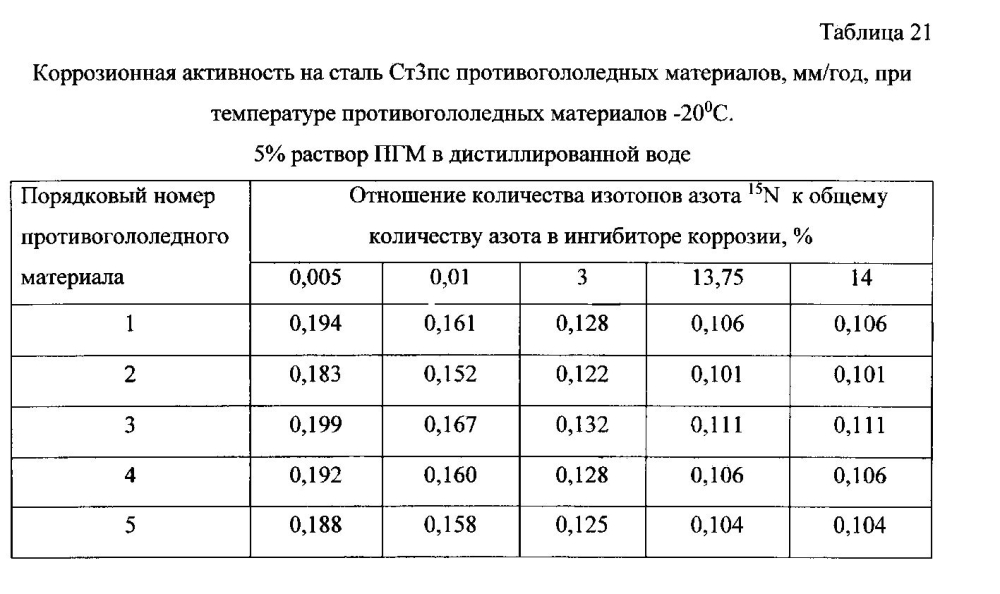 Способ получения твердого противогололедного материала на основе пищевой поваренной соли и кальцинированного хлорида кальция (варианты) (патент 2597108)