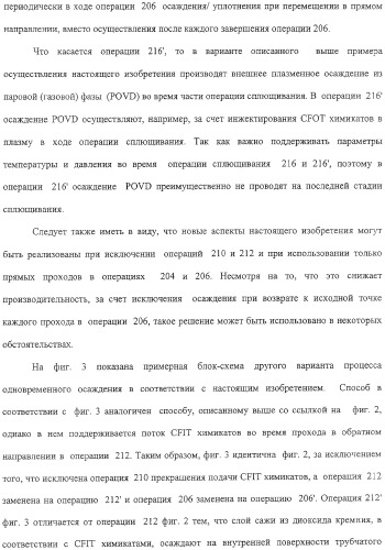 Способ изготовления заготовки оптического волокна (варианты) (патент 2307801)