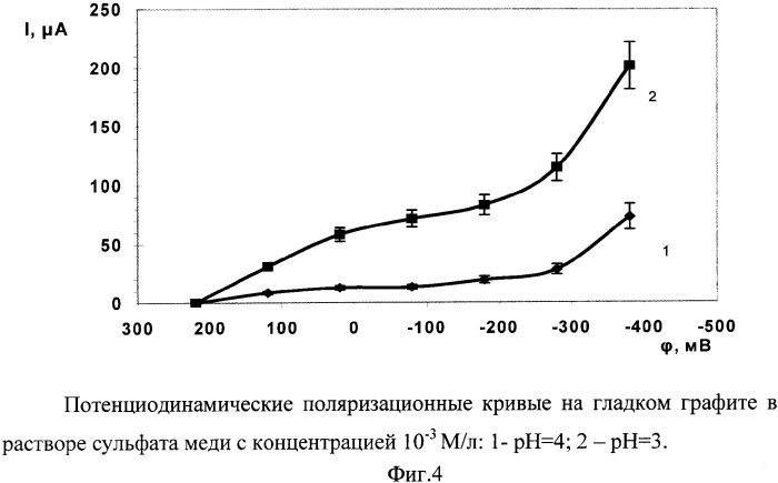 Устройство для электрохимических измерений (патент 2348030)