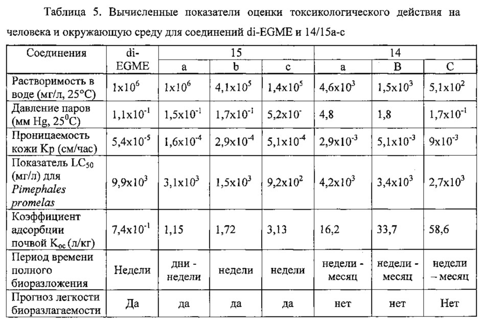 Циклические ортоэфиры в качестве топливной присадки (патент 2662808)