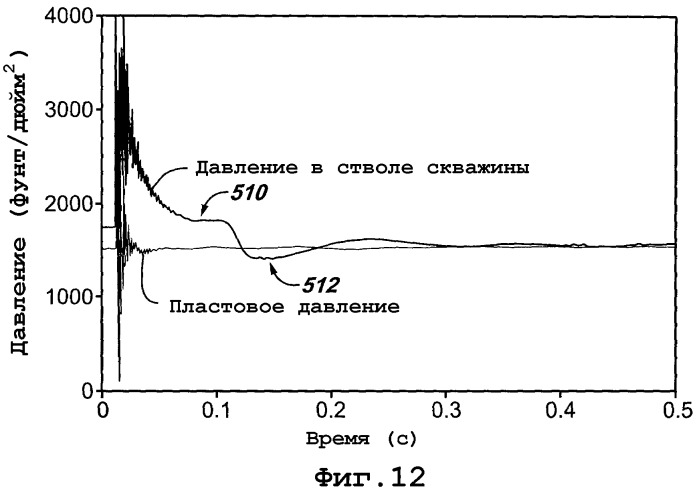 Способ и инструментальная колонна для обработки скважин для улучшения сообщения пласта со стволом скважины (варианты) (патент 2299976)