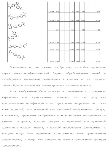 Ингибиторы гистоновой деацетилазы (патент 2459811)