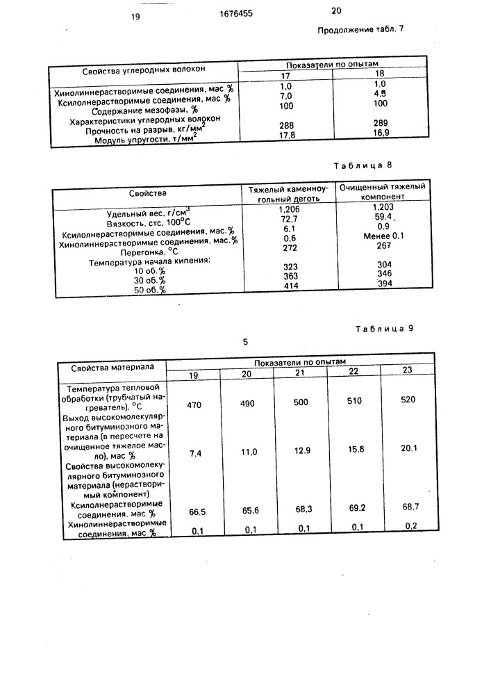 Способ получения мезофазного пека (патент 1676455)