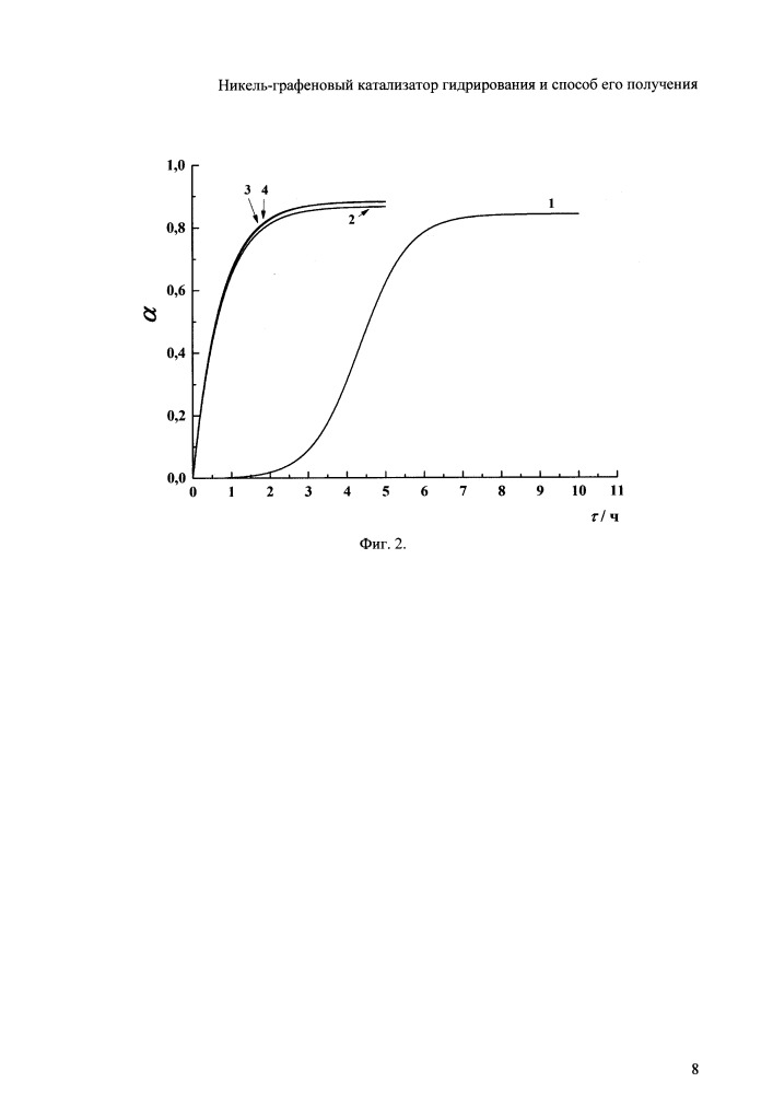 Никель-графеновый катализатор гидрирования и способ его получения (патент 2660232)