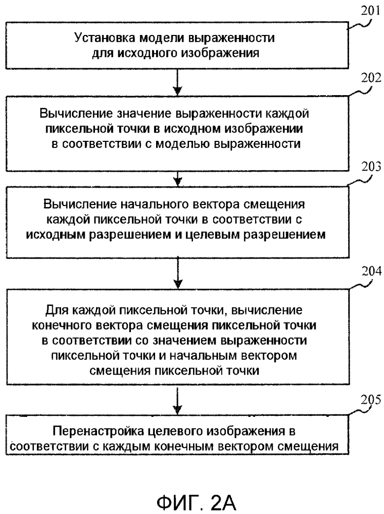 Способ, устройство и терминал для перенастройки изображения (патент 2614541)