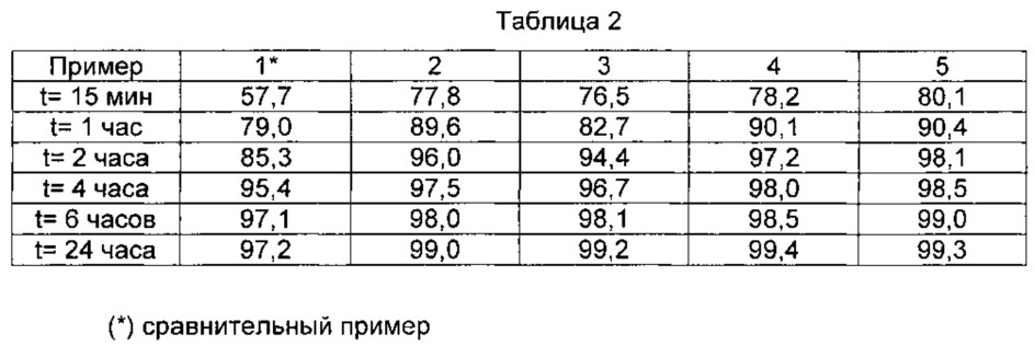Гранулированный материал на основе полиэтилена, способ его получения и его применение для изготовления кабелей (патент 2656335)