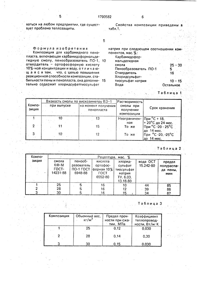 Композиция для карбамидного пенопласта (патент 1790582)