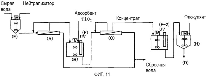 Способ очистки сырой воды, содержащей трудноразлагаемое вещество (патент 2375312)
