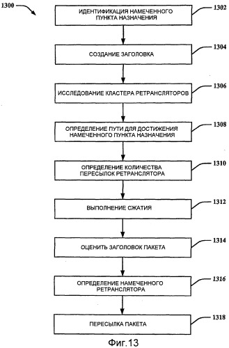 Сжатие заголовка на основе ретрансляторов (патент 2504095)