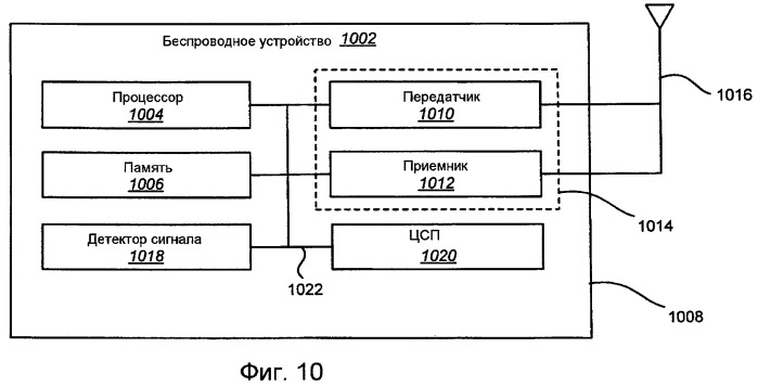 Способы и устройство для идентификации последовательности преамбулы и для оценки целочисленного ухода частоты несущей (патент 2448425)