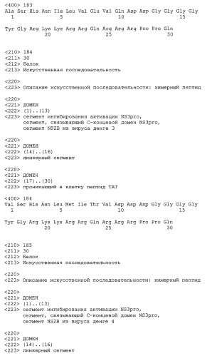 Химерные пептидные молекулы с противовирусными свойствами в отношении вирусов семейства flaviviridae (патент 2451026)