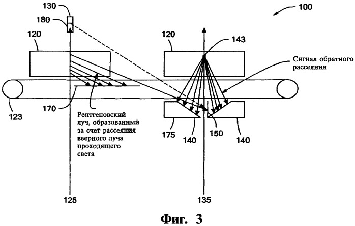 Рентгеновский осмотр с помощью одновременного формирования изображений на основе пропускания и обратного рассеивания света (патент 2499251)