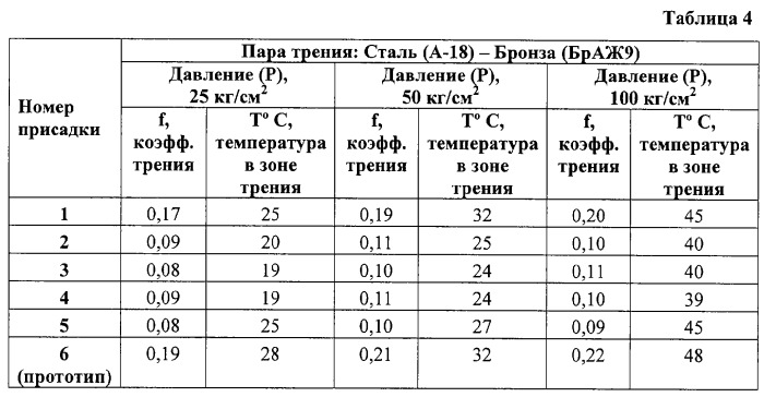 Металлоплакирующая присадка к смазочным композициям (патент 2293758)