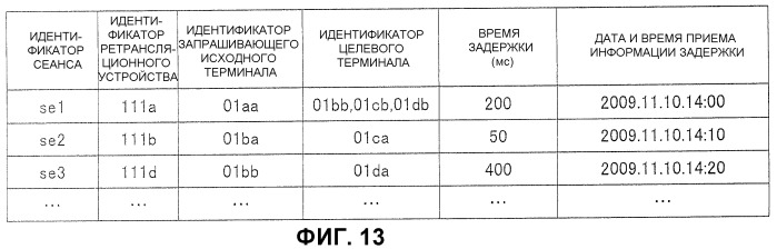 Система управления передачей и система передачи (патент 2536801)