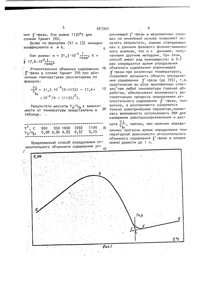 Способ определения относительного объемного содержания упрочняющей @ -фазы в сплавах (патент 687965)