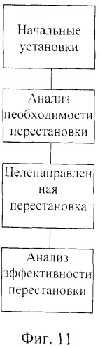 Устройство планирования топологии логических интегральных схем (патент 2530275)