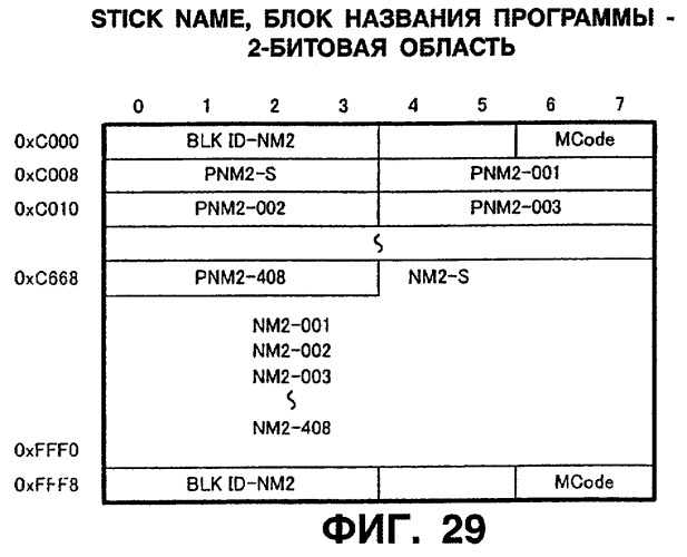 Устройство и способ редактирования (патент 2252448)