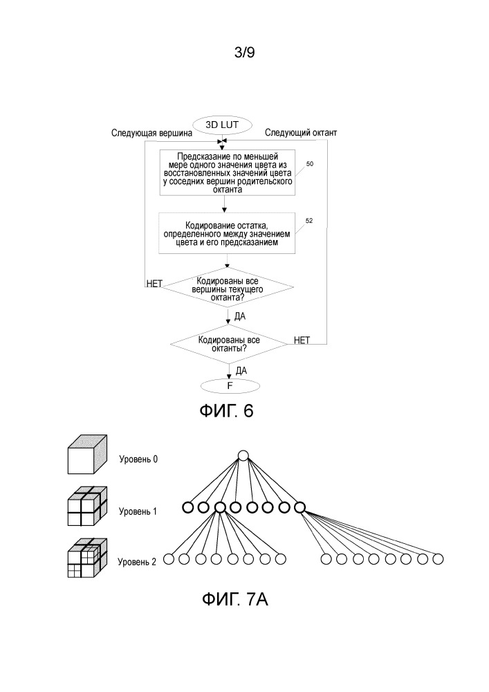 Способ кодирования и способ декодирования lut и соответствующие устройства (патент 2667723)