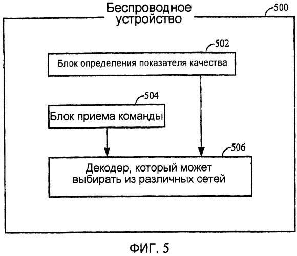 Схема избирательного переключения в беспроводной широковещательной сети (патент 2408141)